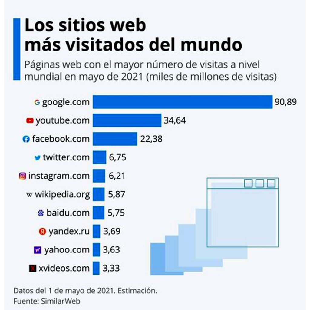 WEB´S más UTILIZADAS ó "Vistas" 2 211523711 2700396246930848 2438458047366463287 n