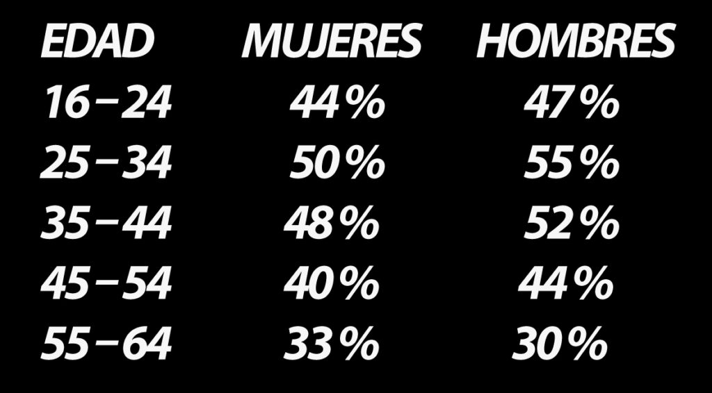 WEB´S más UTILIZADAS ó "Vistas" 6 Compras