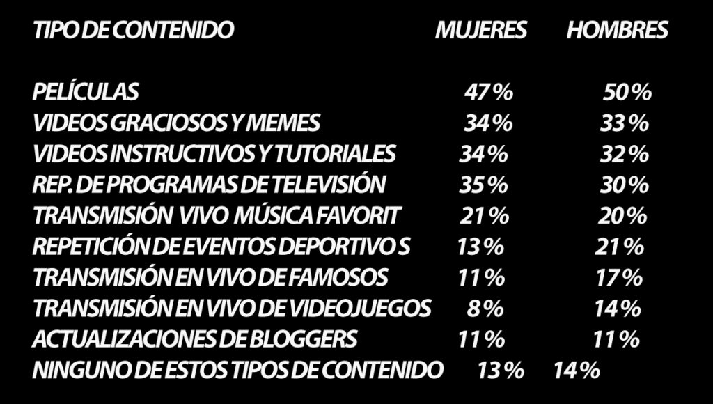 WEB´S más UTILIZADAS ó "Vistas" 4 tipos de contenido