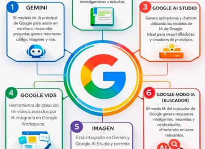 6 Herramientas de IA de Google