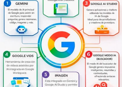 Revoluciona tu Estrategia Digital